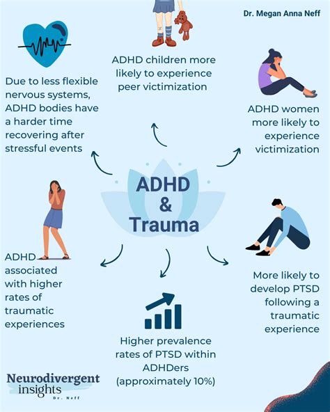 Ptsd And Adhd Infographic Understanding The Link And Overlap — Insights