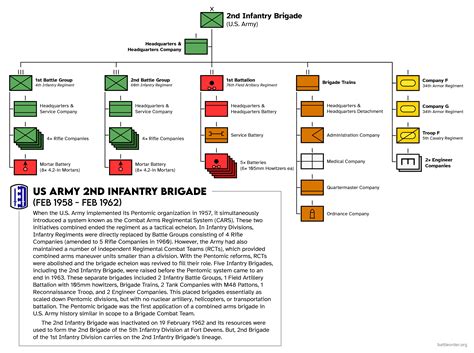 American Order Of Battle Graphics