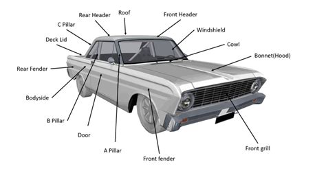 Exterior Diagram Of A Car