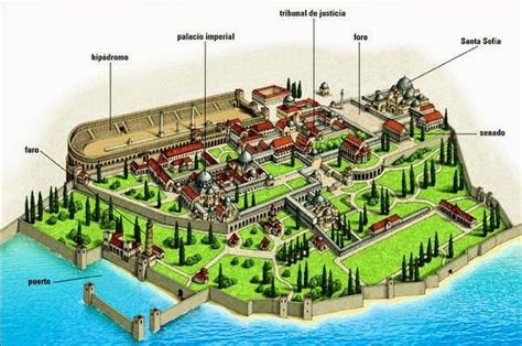 Romanizacion ☼ Constantinopla Basileuousa Polis