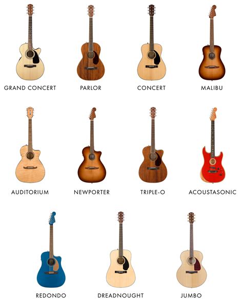 Acoustic Guitar Body Types Chart