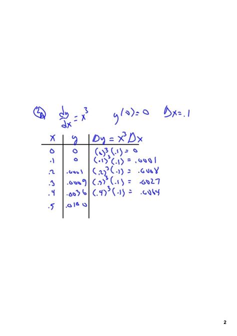 Ap Calculus Bc 8 12 Eulers Method