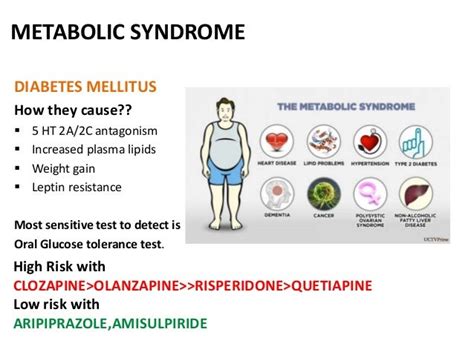 metabolic syndrome and antipsychotics pregnancy depression