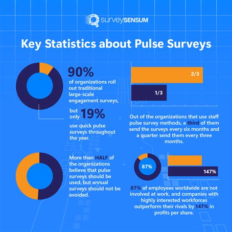 Unlocking Employee Engagement With Pulse Surveys