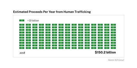 Combating Human Trafficking U S Department Of The Treasury