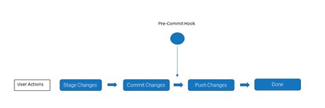 Release Management Explained Dev To Prod Deployment Process