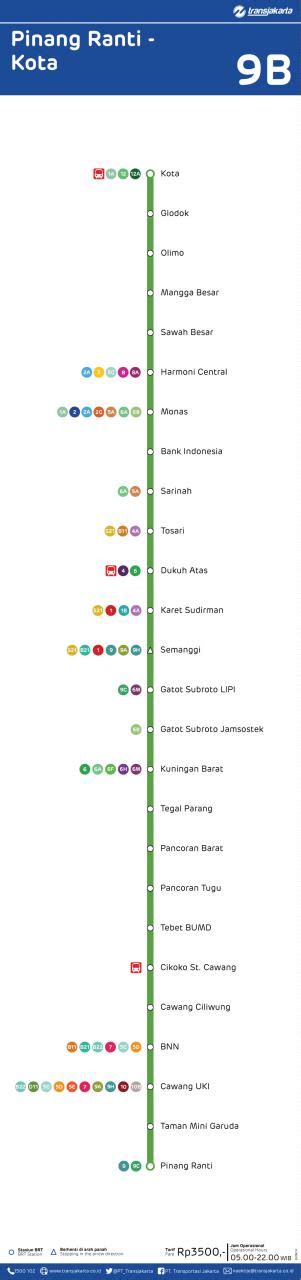 Rute Transjakarta Busway 2022 Semua Koridor Lengkap!