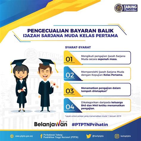 Semua peminjam ptptn akan diberikan penangguhan bayaran balik pinjaman secara automatik tanpa perlu membuat sebarang permohonan sebagaimana pelaksanaan penangguhan sebelum ini. Mekanisme pelaksanaan adalah seperti di bawah: