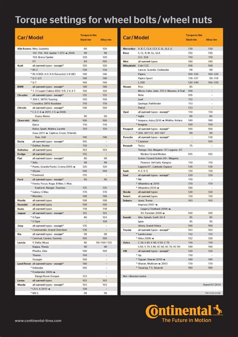 Wheel Torque Chart The Wheel Warehouse