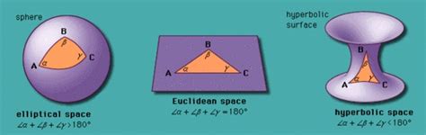 What 911 And Non Euclidian Geometries Have In Common The Glue