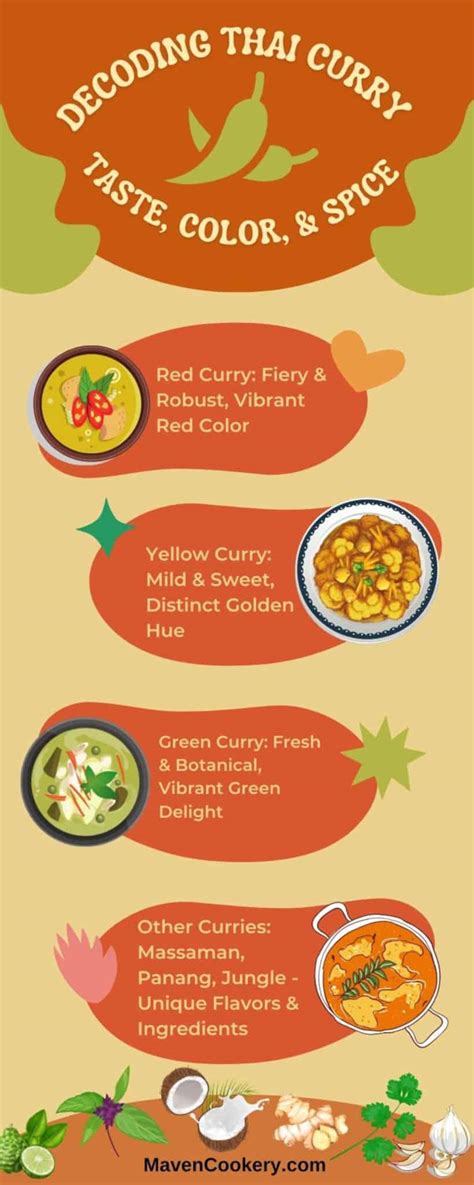 Understanding Thai Green Vs Red Vs Yellow Curry Maven Cookery