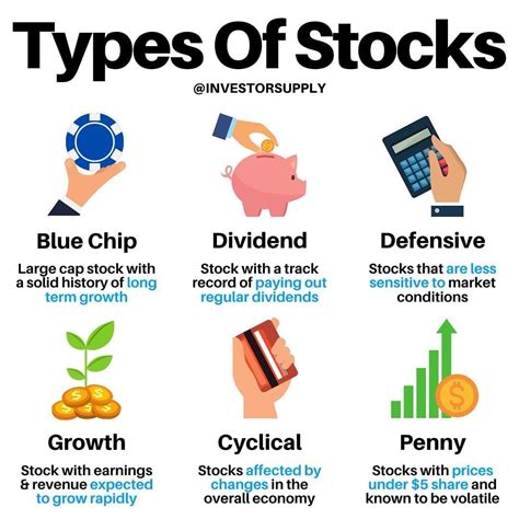 Types Of Stocks Investing For Beginners Money Strategy Investing