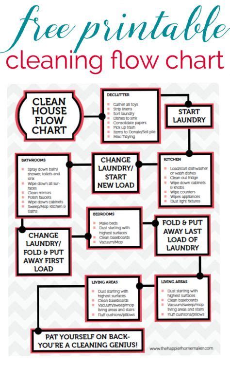 Free Printable Cleaning Flow Chart Artofit