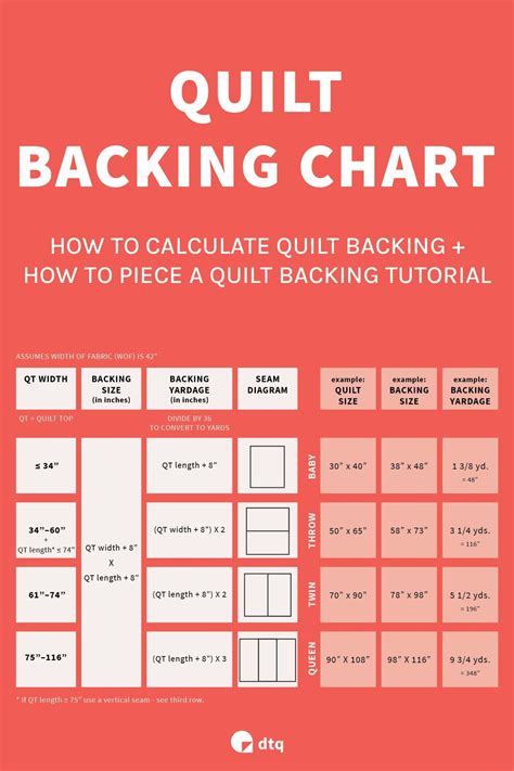 Quilt Backing Chart For Calculating Quilt Backing Yardage Quilt Size