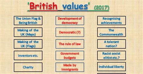 British Values By Wisearkresources Teaching Resources