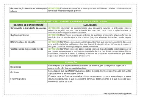 Conteúdos De Geografia 5 Ano Bncc