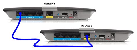 How To Install Vpn On Router The Easy Way The Vpn Guru