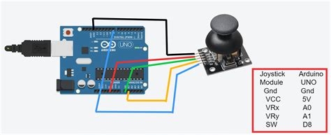 Using Joystick Module With Arduino Uno Arduino Project Hub Images