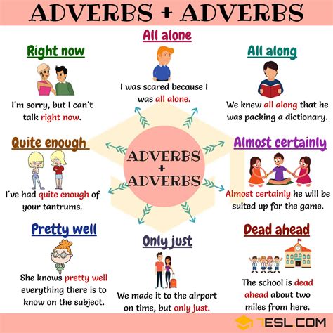 Learn how to recognize nouns, verbs, adjectives, and adverbs in this important basic grammar lesson. Adverb and Adverb: 15+ Useful Adverb Adverb Collocations ...