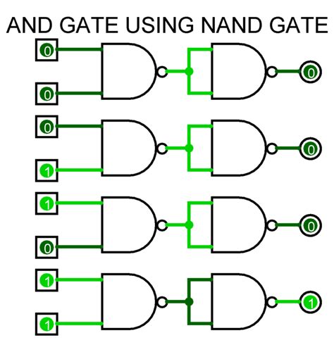 Basics Of Logic Gates With Truth Table Ahirlabs