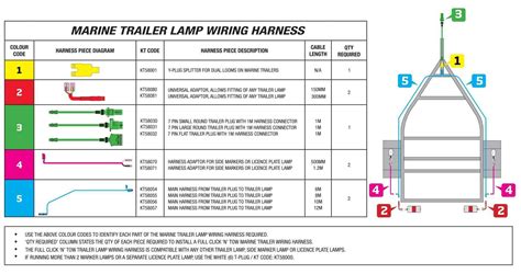 Trailer wiring / electrical connectors. 7 Way Trailer Plug Wiring Diagram Dodge | Wiring Diagram