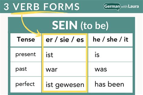 German Sein Conjugation How Its Used Examples And More