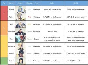 There are millions of players around the world playing it, and the fandom for this game is extreme. -Review-Exos-Heroes Tier List (1) : Metal Bridges‏ แหล่ง ...