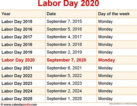 When Is Labor Day 2020
