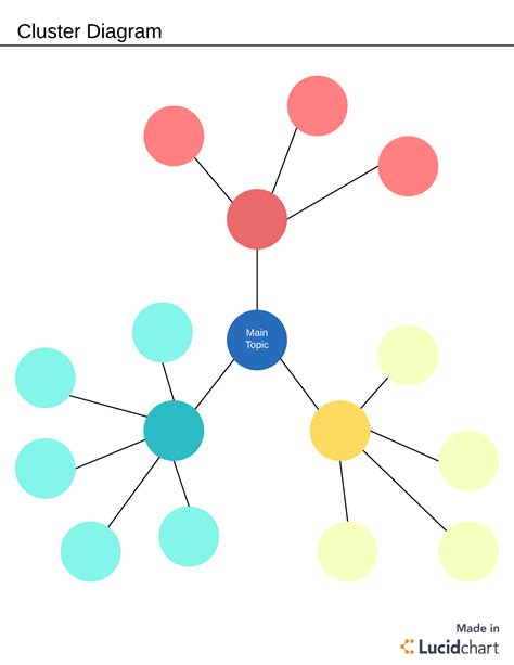 What Is A Cluster Diagram Lucidchart Blog