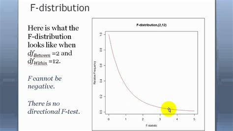EDPS859 STATISTICAL METHOD - How to Calculate an F-statistic - YouTube