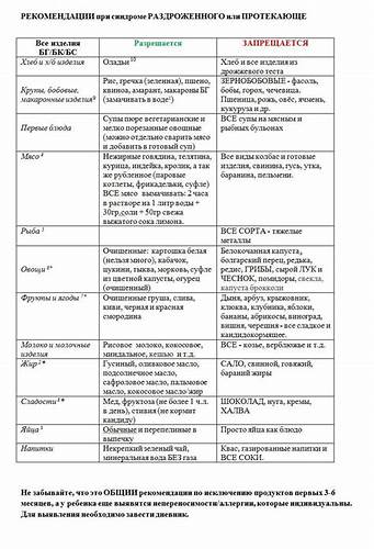 Безмолочная диета 5 Диета 5 Безмолочная Для Детей — Похудение Диета Правильное Питание Диета 5 Безмолочная Для Детей — Похудение Диета Правильное Питание Безмолочная диета 5