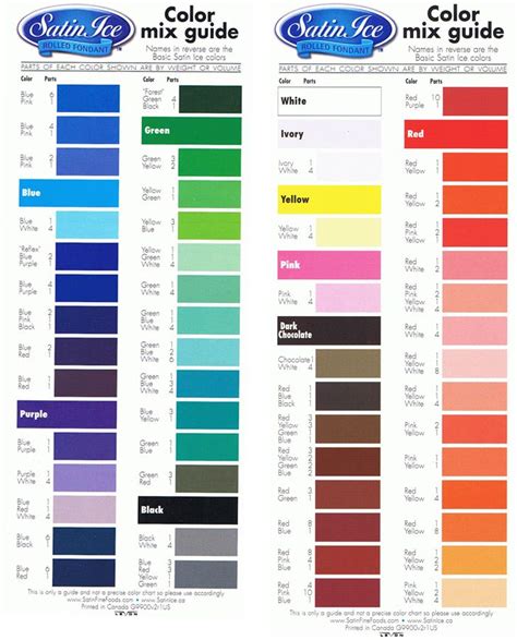 Color Mixing Chart For Icing