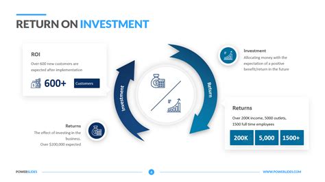 Molestarse Tener Robo Investment Highlights Template Nivel Sal Oral