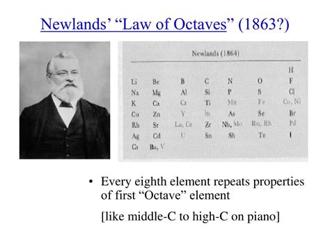 The Law Of Octaves A Rule For Predicting The Properties Of Elements