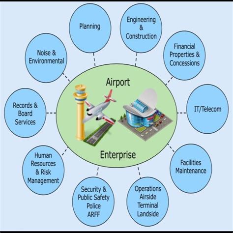 Erbil International Airport Overall Map Download Scientific Diagram