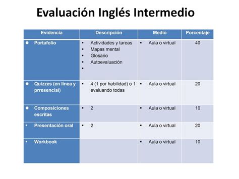 Criterios De Evaluación Centro De Idiomas
