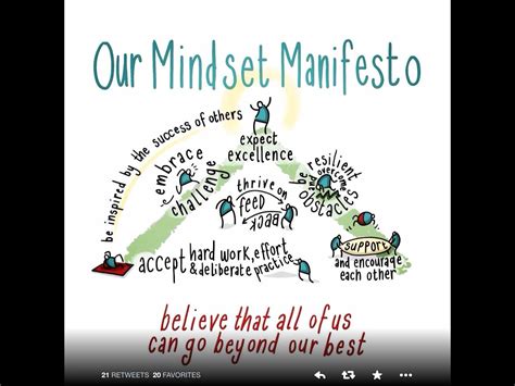 Mindset Manifesto Growth Mindset Classroom Mindset Growth Mindset