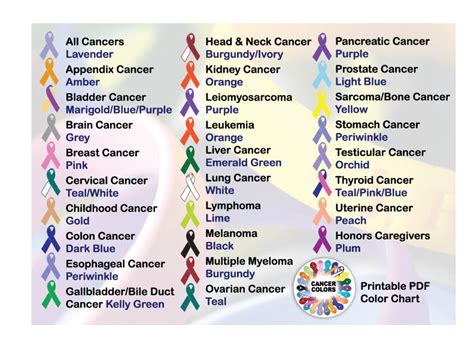 8 Best Images Of Cancer Ribbons To Color Printable Meaning Colors