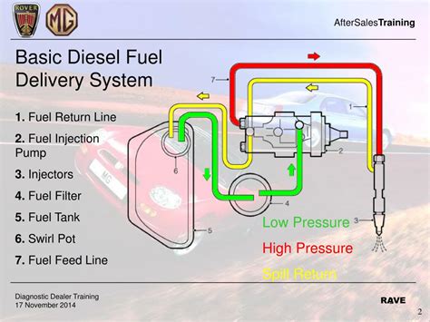 Ppt Diesel Engine Management Systems Powerpoint Presentation Free