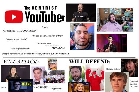 The Centrist Youtuber Starter Pack Rh3h3productions