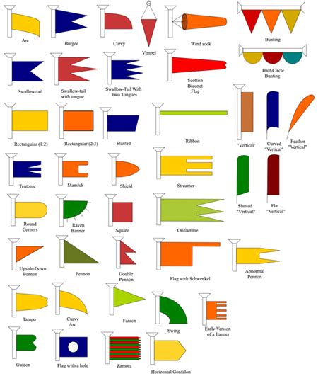 all the flag shapes so far vexillology flag flag icon historical flags