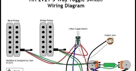 The wiring is a standard jaguar setup with 1meg pots and.01 resitors. ganitrisna's blogsite: HH 2V2T 3-Way Toggle Switch Wiring Diagram