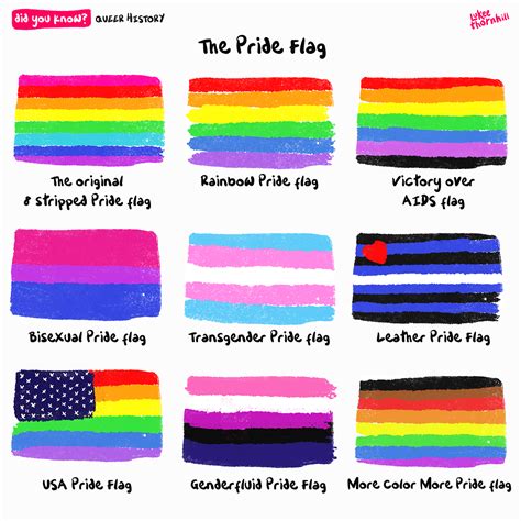 Lukeethornhill Rainbow Flag Pride Pride Flags Bisexual Pride Flag