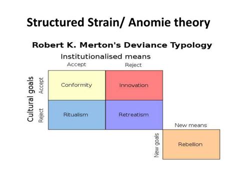 Anomie Strain Theory Essay Strain Theory And Anomie
