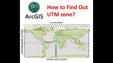 How To Find Out Utm Zone In Arcmap Youtube