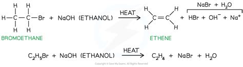 Halogenoalkanes Aqa A Level Chemistry Revision Notes Save My Exams