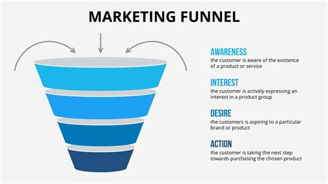 Getting Started With Mobile App Marketing Funnels Creativeonl