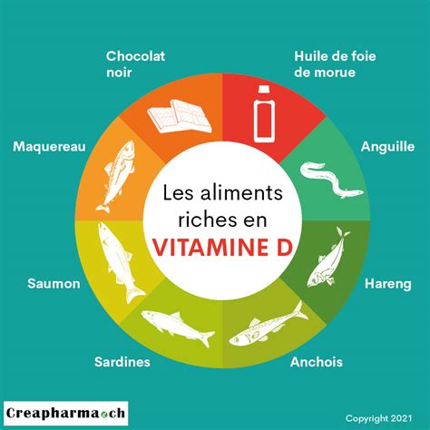 Aliments Riches En Vitamine D Creapharma