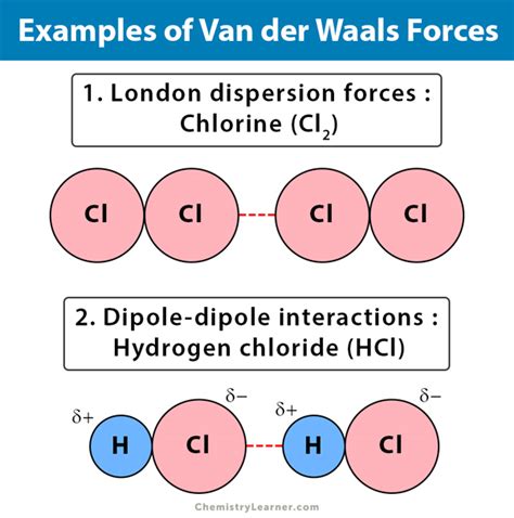 While hydrogen bonds and van der waals interactions are weak individually, they are strong combined in vast numbers. Van der Waals Forces (Bond): Definition, Examples, & Diagrams