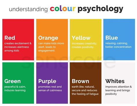 How Do Colors Influence Learning — Hexorial Studio